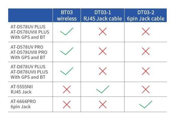 AnyTone BT-03 Bluetooth Tischmikrofon-003
